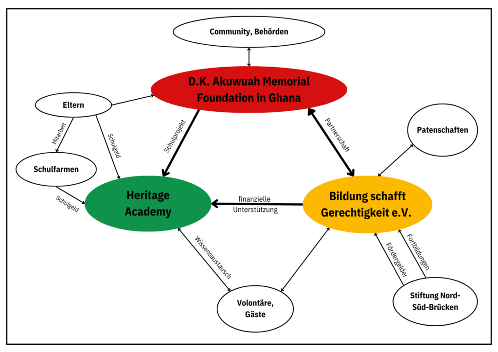 Dieses Bild hat ein leeres Alt-Attribut. Der Dateiname ist Organigramm_BSG_de_4.4.2026-1024x724.png